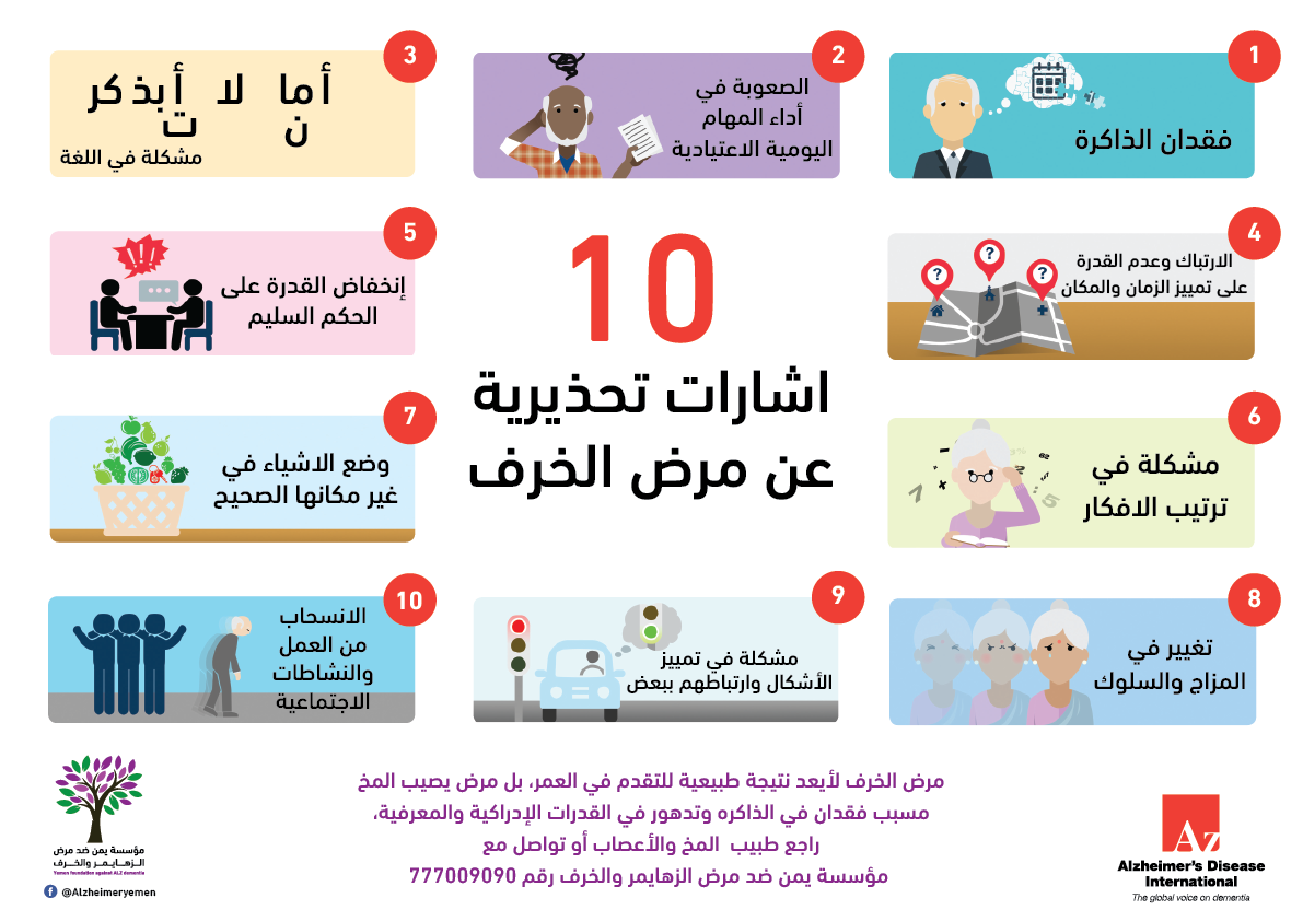 مؤشرات الانذار بالخرف